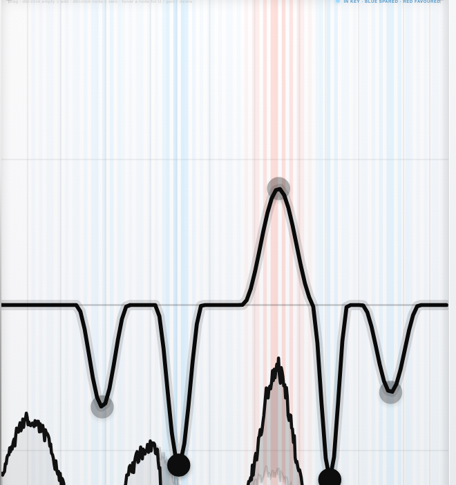 Graph showing two locked nodes at full opacity and three unlocked nodes dimmed grey