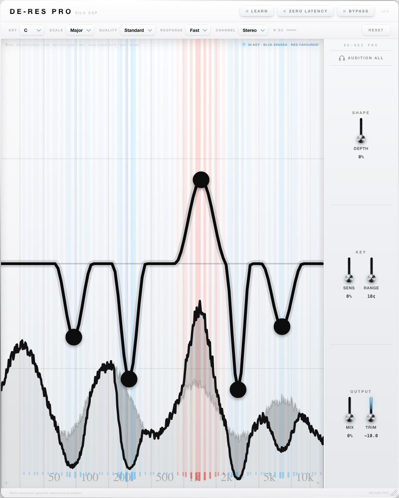 DE-RES PRO's graph, showing five active nodes reacting to a live signal